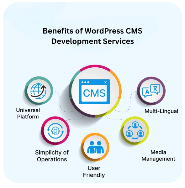 Benefits of WordPress CMS Development Services