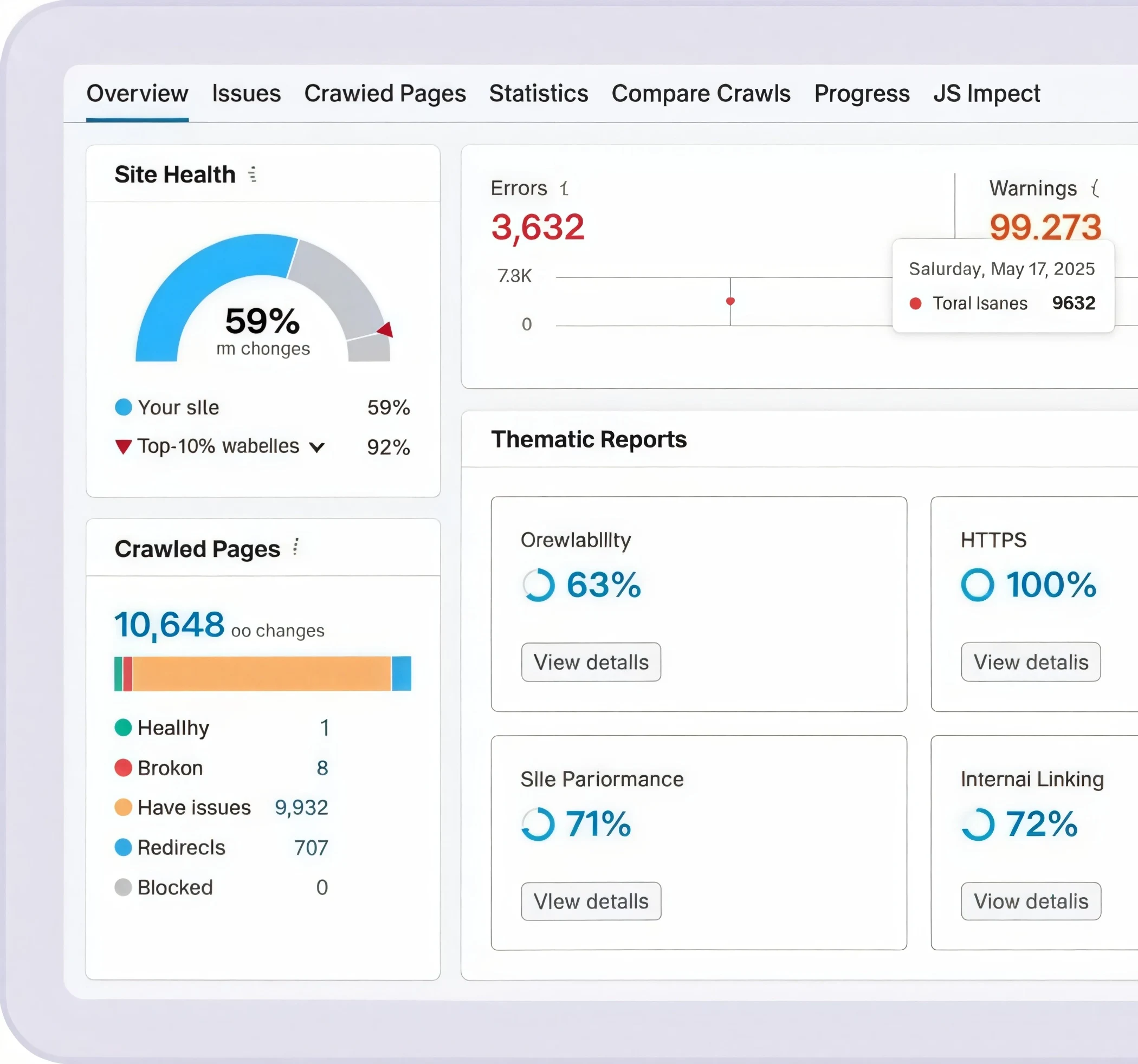 SEMRUSH Site Audit Report